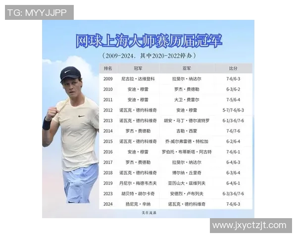 上海网球队以63分领跑精英赛积分榜展现强大实力和竞争优势